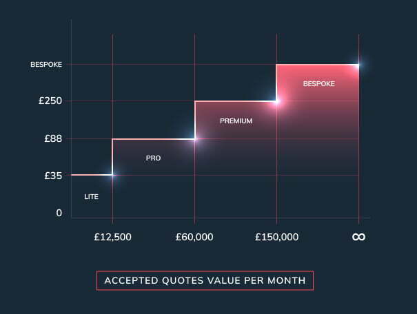 pricing-graph
